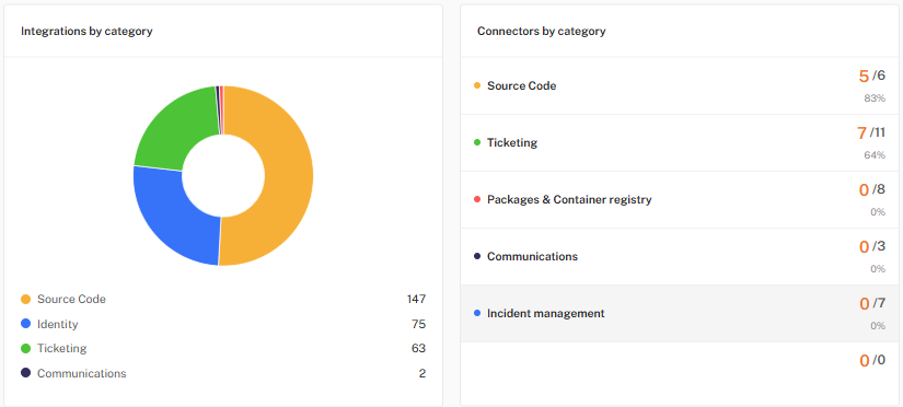 Integrations Distribution